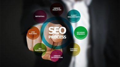 Photo of How Effective To Choose SEO For Business?